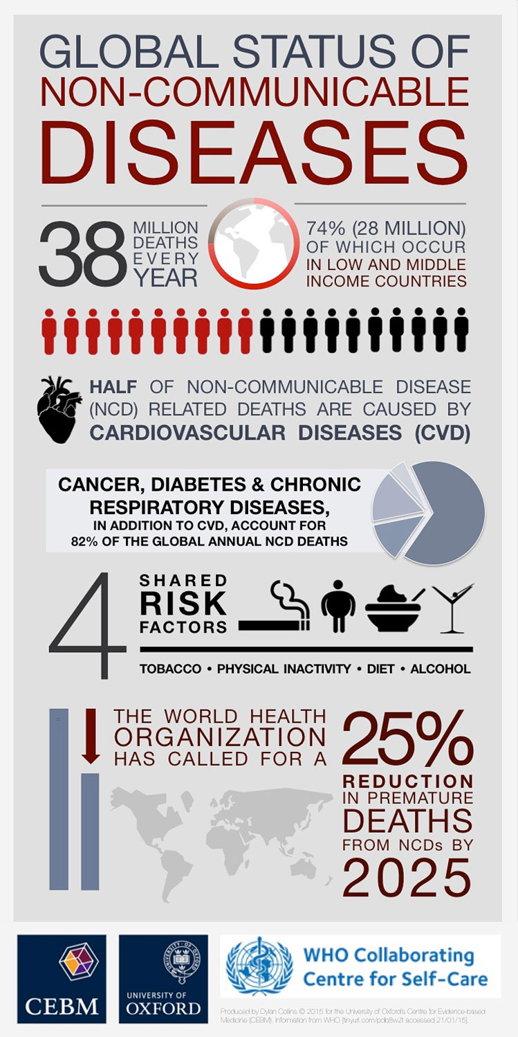 Info Graphic